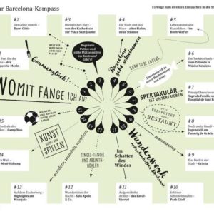 Barcelona Reiseführer 120 Seiten - Karte, Verlag Dumont